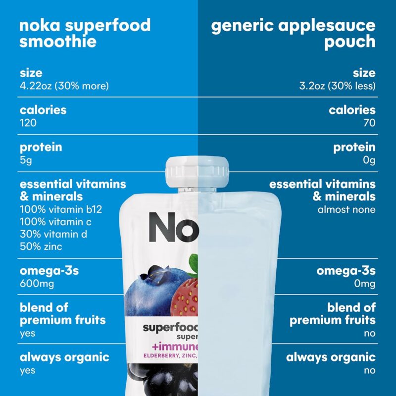 Noka Superfood Fruit Smoothie Pouches, Super Berry with Immune Support, Healthy Snacks with Elderberry, Flax Seed, Plant Protein, and Prebiotic Fiber, Gluten Free and Vegan, 4.22 oz, 12 Count - Image 8